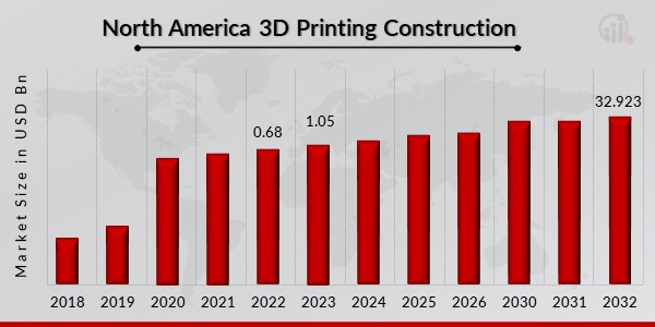 The ABC's Of 3D House Printing  North American Precis Syndicate, Inc.