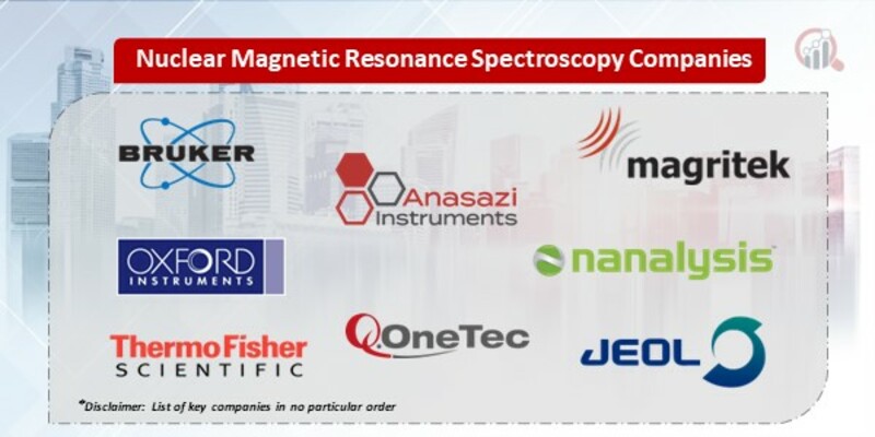 Nuclear Magnetic Resonance Spectroscopy Key Companies