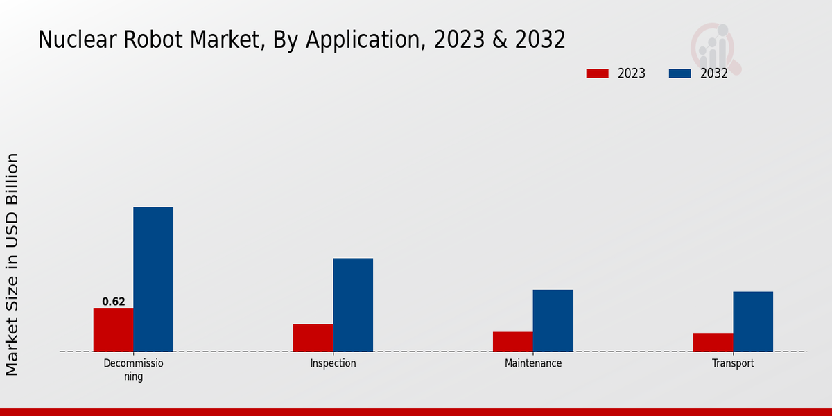 Nuclear Robot Market Overview1