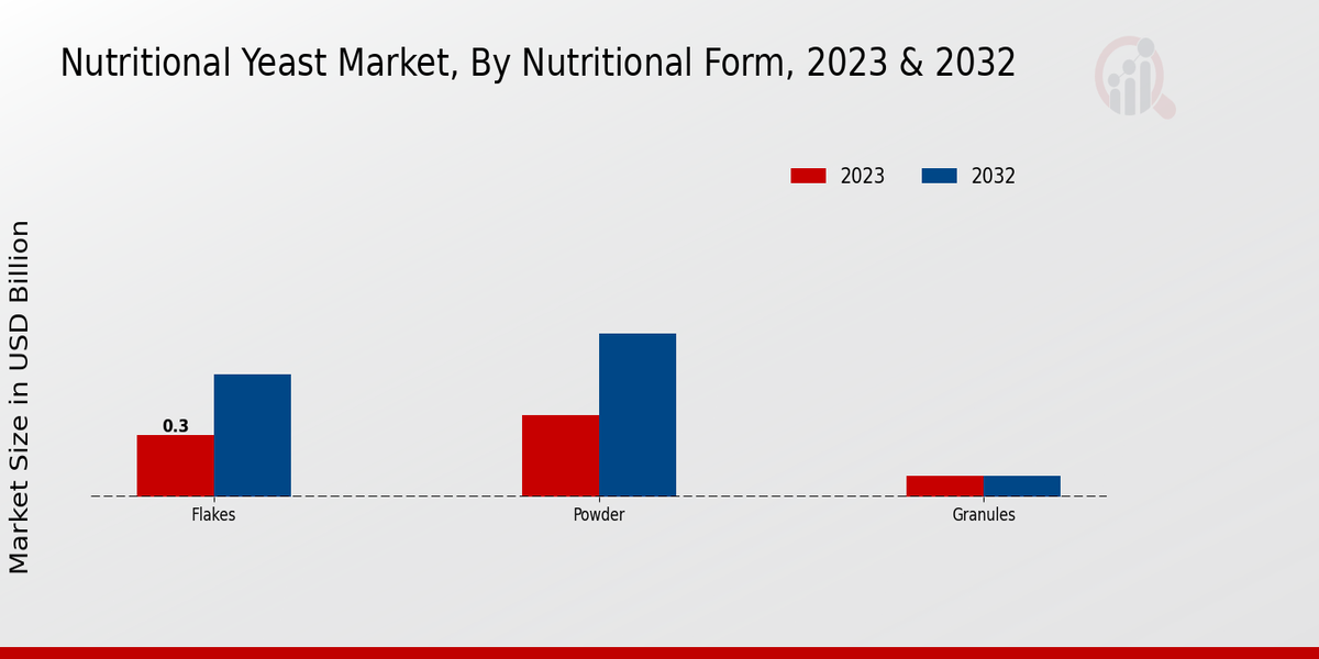 “Nutritional_Yeast_Market_2”/