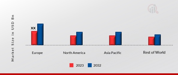 OCEAN WIND FARM MARKET SHARE BY REGION 2023