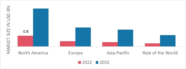 Off-highway Electric Vehicle Market Size, Share Forecast 2032 | MRFR