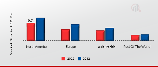 OPEN DATABASE CONNECTIVITY (ODBC) MARKET SHARE, BY REGION