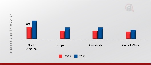 OPEN SYSTEM MRI MARKET SHARE BY REGION 2023