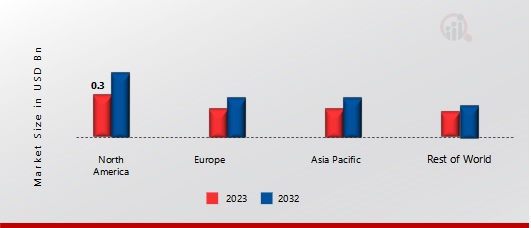 ORGANOSHEET MARKET SHARE BY REGION 2023