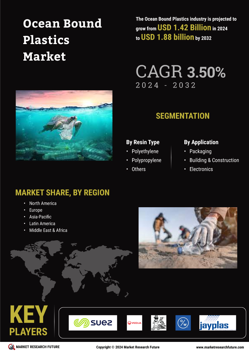 Ocean Bound Plastics Market