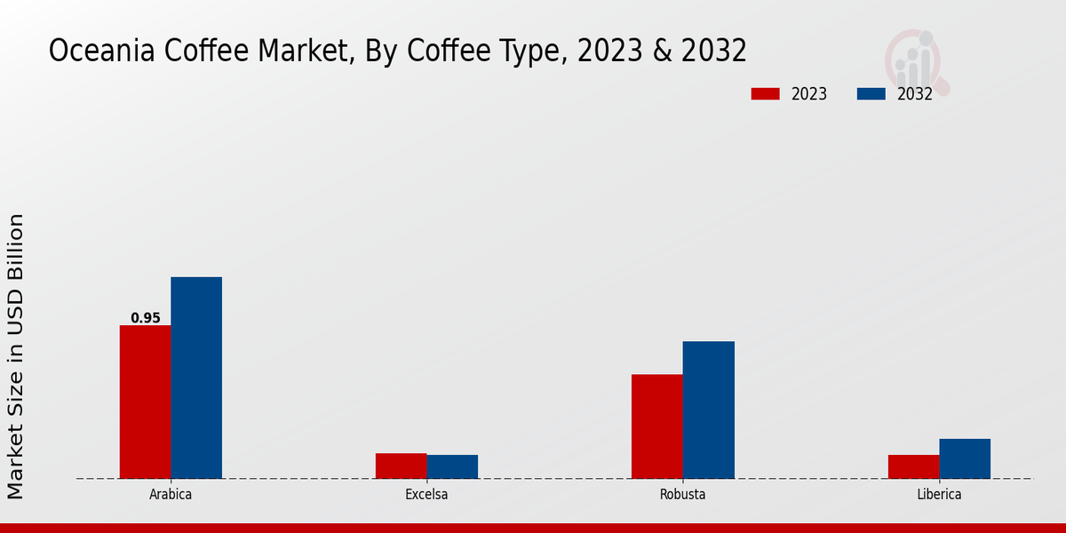 Oceania_Coffee_Market_2