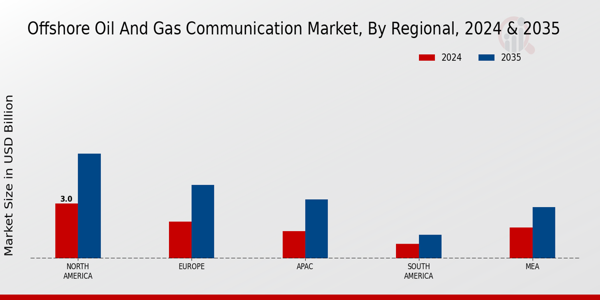 Offshore Oil And Gas Communication Market Region