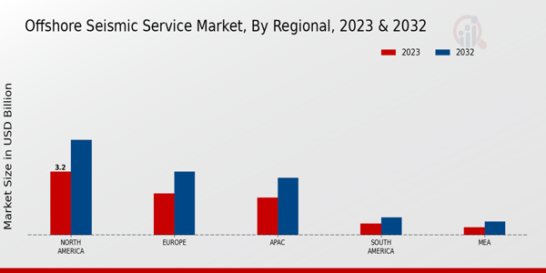 Offshore Seismic Service Market Regional Insights  