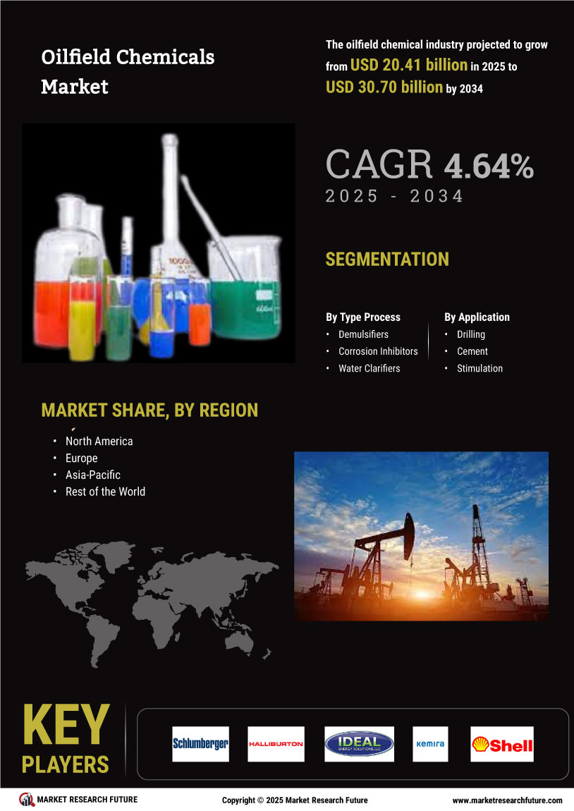 Oilfield chemicals market