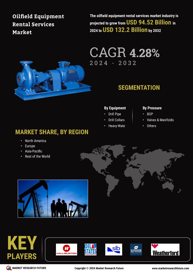 Oilfield Equipment Rental Services Market