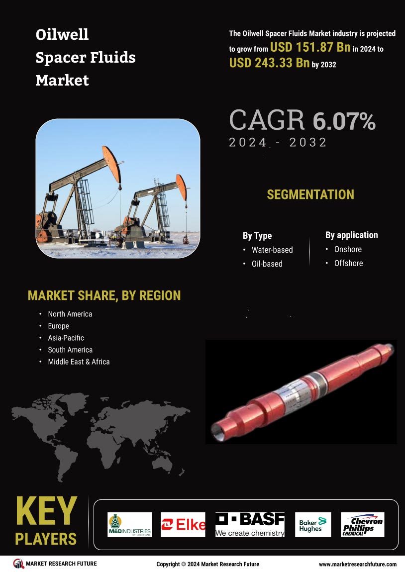 Oilwell spacer fluid Market