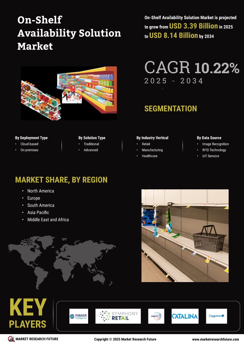 On-Shelf Availability Solution Market 