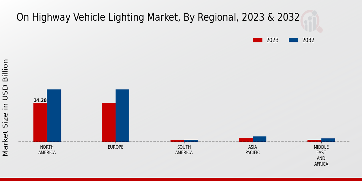 On Highway Vehicle Lighting Market Regional Insights