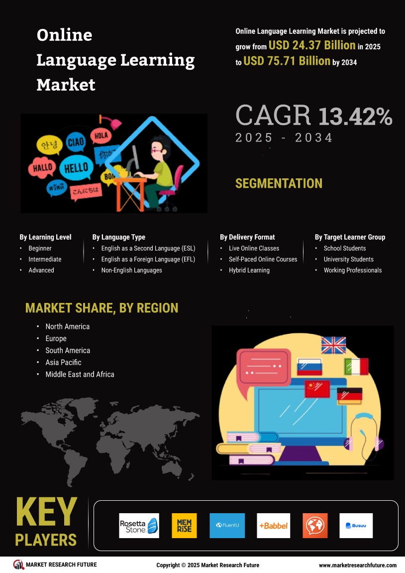 Online Language Learning Market