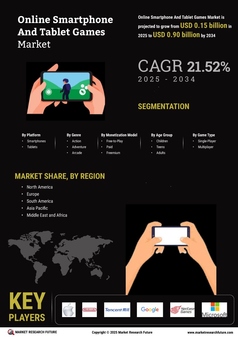 Online Smartphone And Tablet Games Market