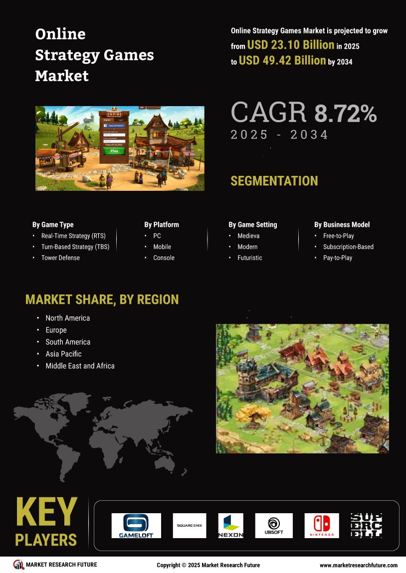 Online Strategy Games Market