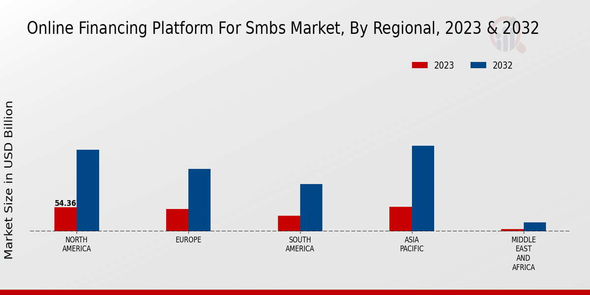 Online Payment Fraud Detection Market Regional Insights