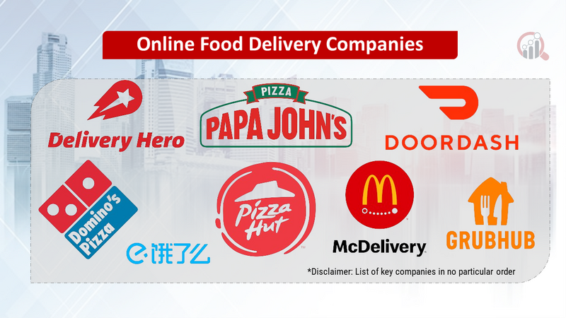 Online Food Delivery Companies