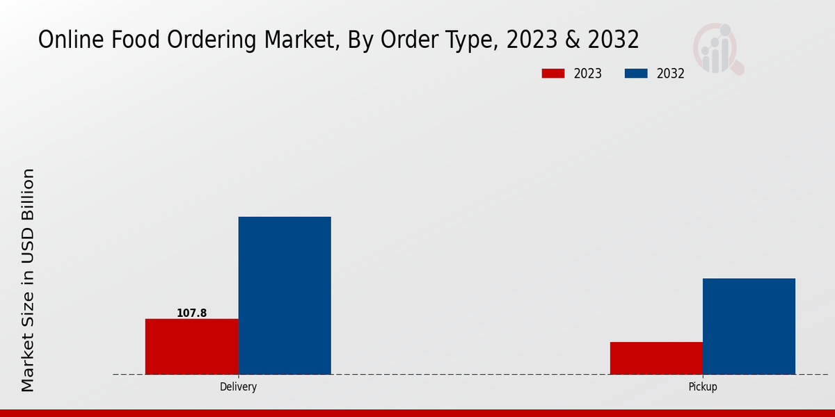 Online_Food_Ordering_Market_2