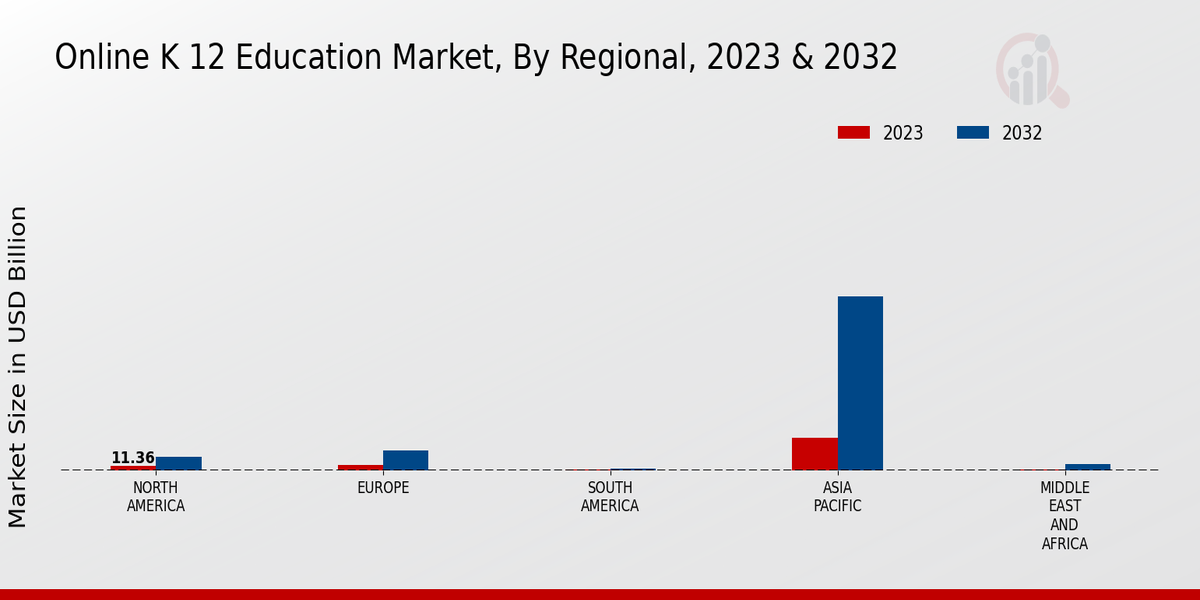 k 12 online education market size