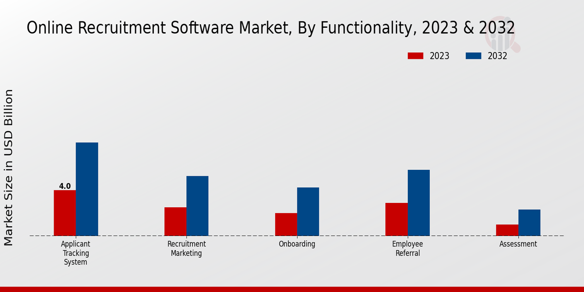 Online Recruitment Software Market Type Insights