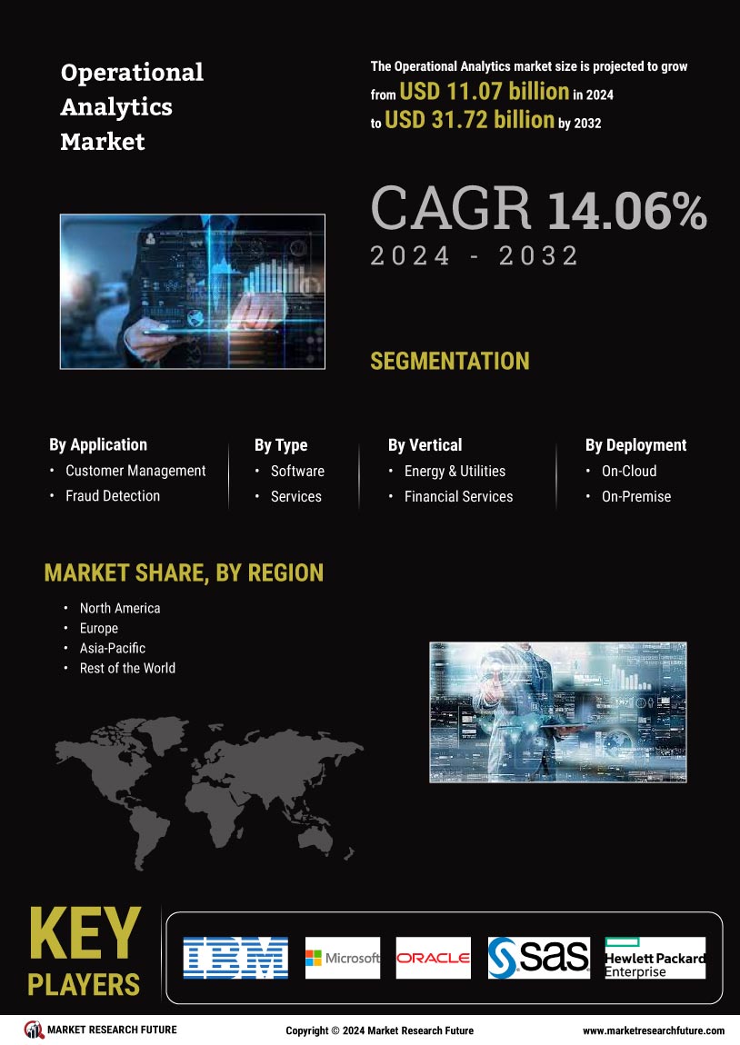 Operational Analytics Market