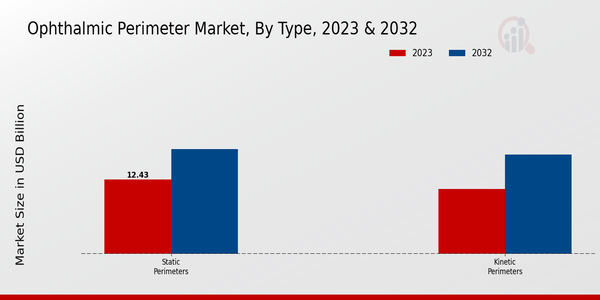 Ophthalmic Perimeter Market Type