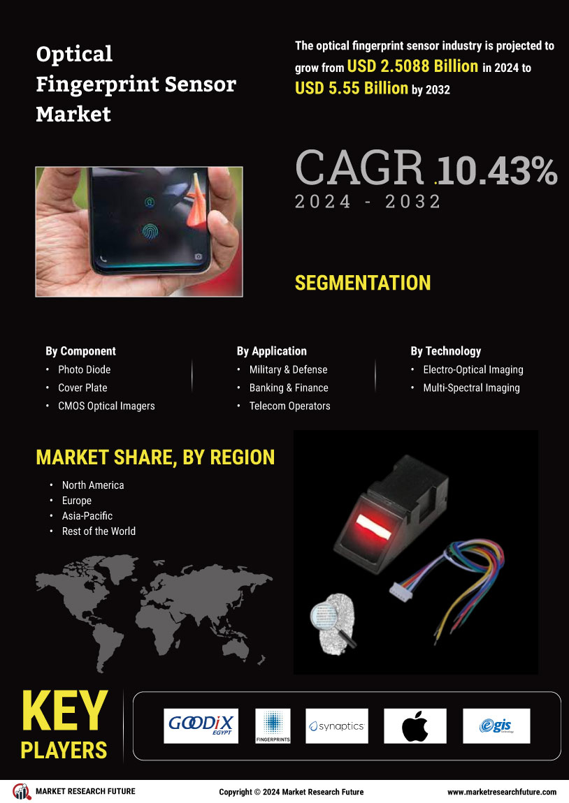 Optical Fingerprint Sensor Market