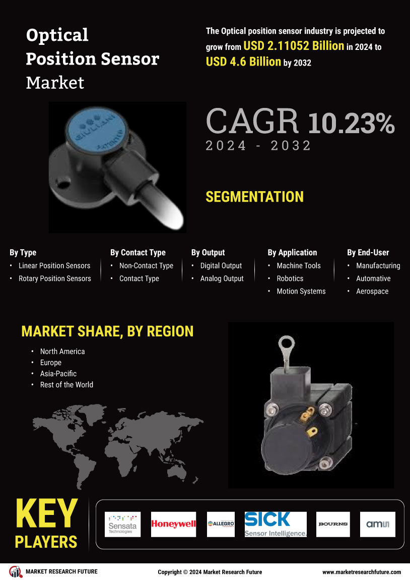 Optical position sensor Market