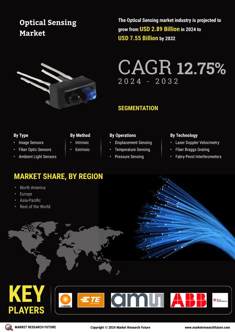 Optical Sensing Market