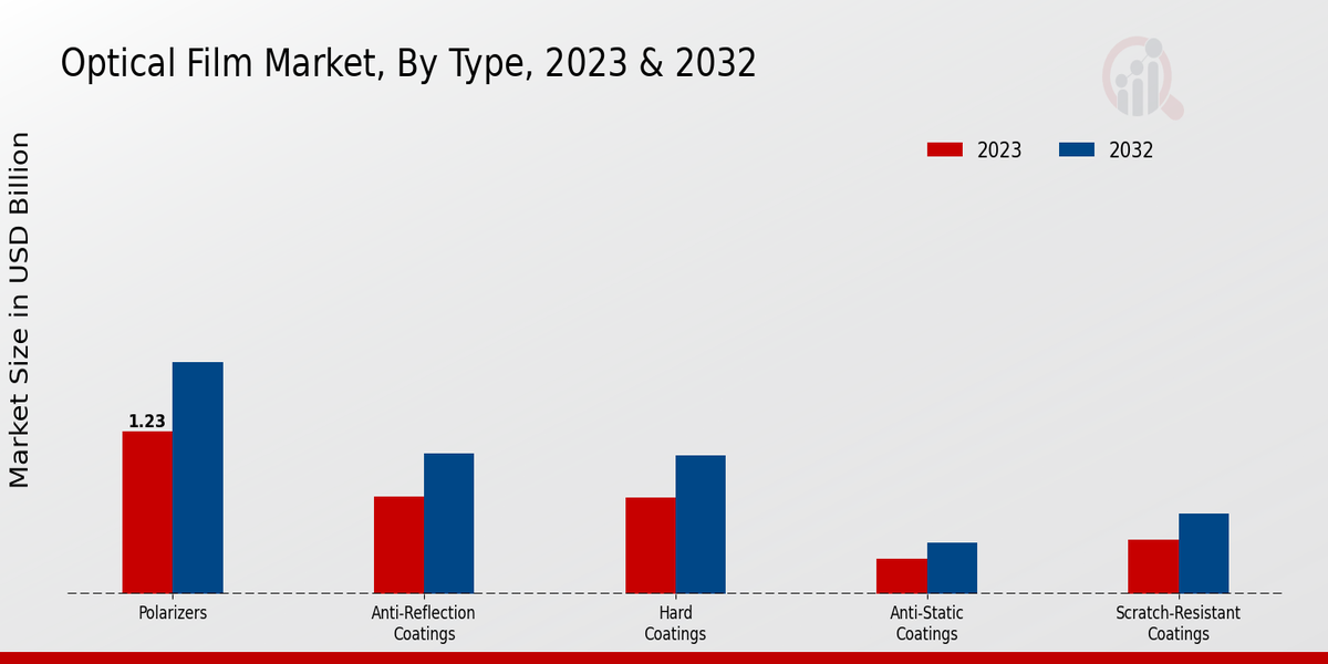 Optical Film Market Overview1