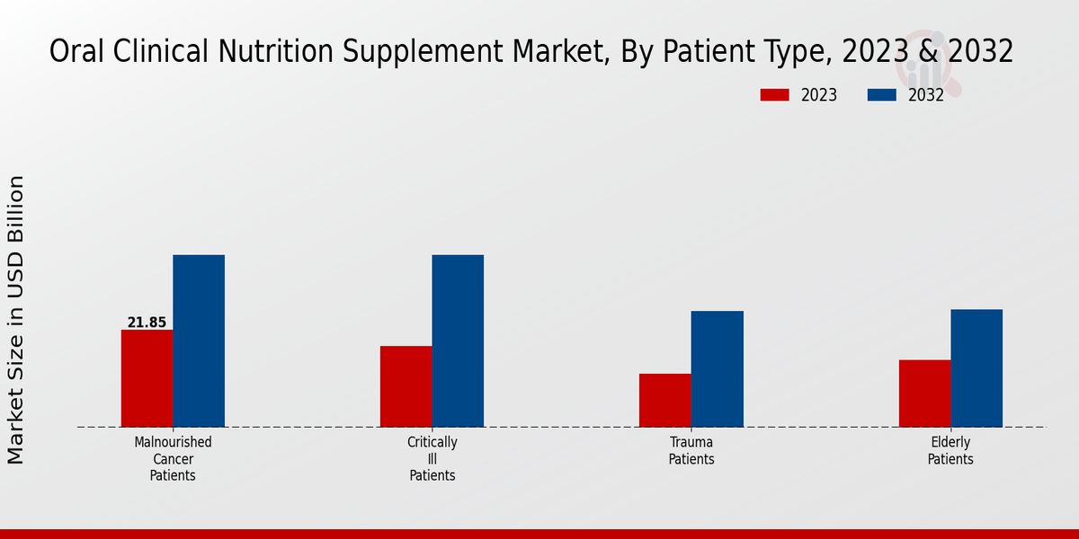 Oral_Clinical_Nutrition_Supplement_Market_2