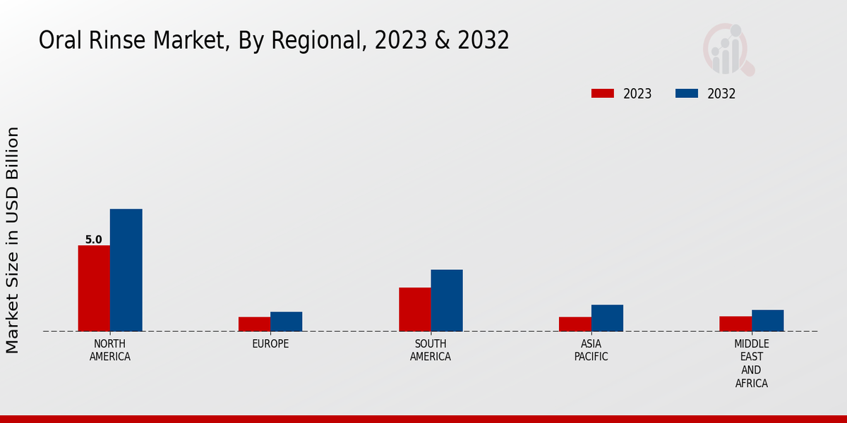 Oral Rinse Market By Regional