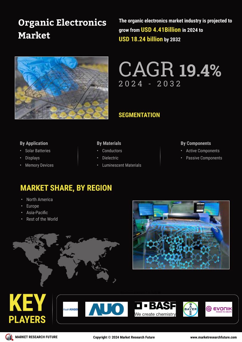 Organic Electronics Market