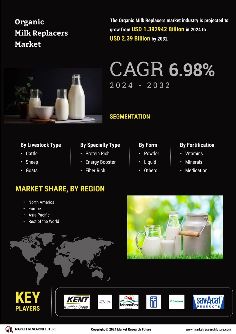 Organic Milk Replacers Market