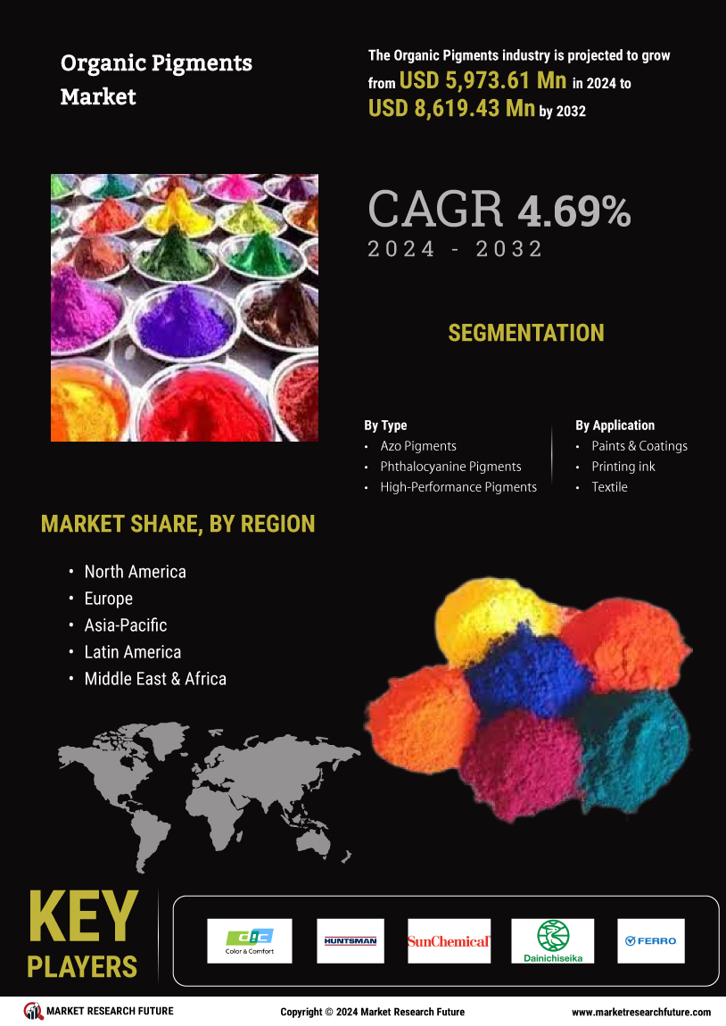 Organic Pigments Market