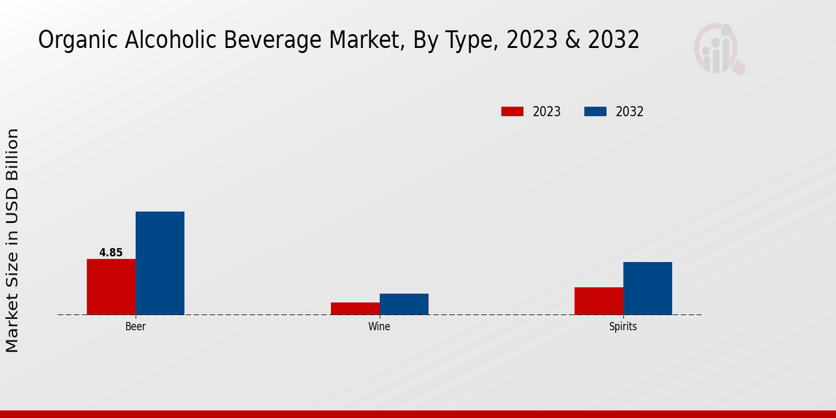 Organic_Alcoholic_Beverage_Market_2