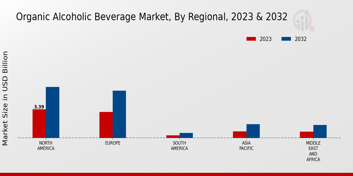 Organic_Alcoholic_Beverage_Market_3