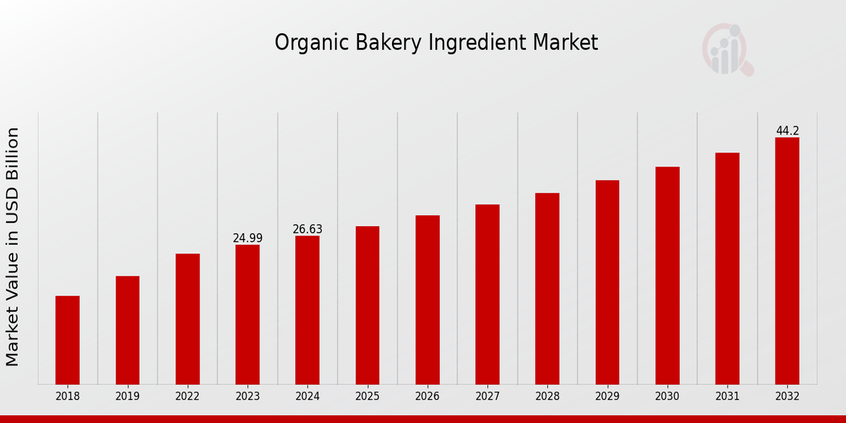 Organic_Bakery_Ingredient_Market_1