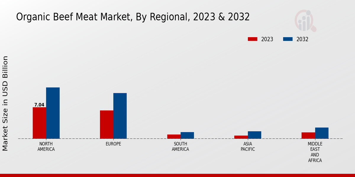 Organic_Beef_Meat_Market_3