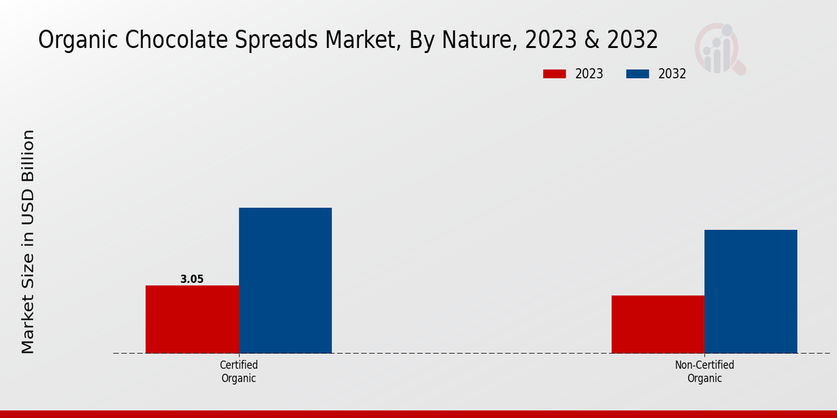 Organic_Chocolate_Spreads_Market_2