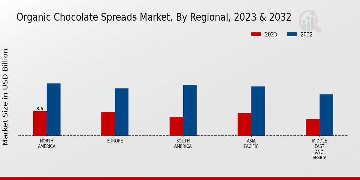 Organic_Chocolate_Spreads_Market_3