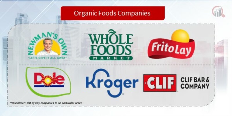 Organic Foods Companies