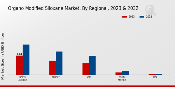 Organo-Modified Siloxane Market Regional Insights  