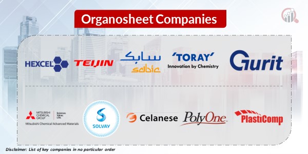 Organosheet Key Companies 