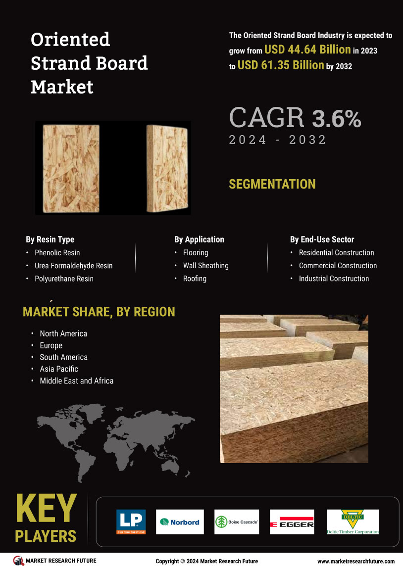 Oriented Strand Board Market