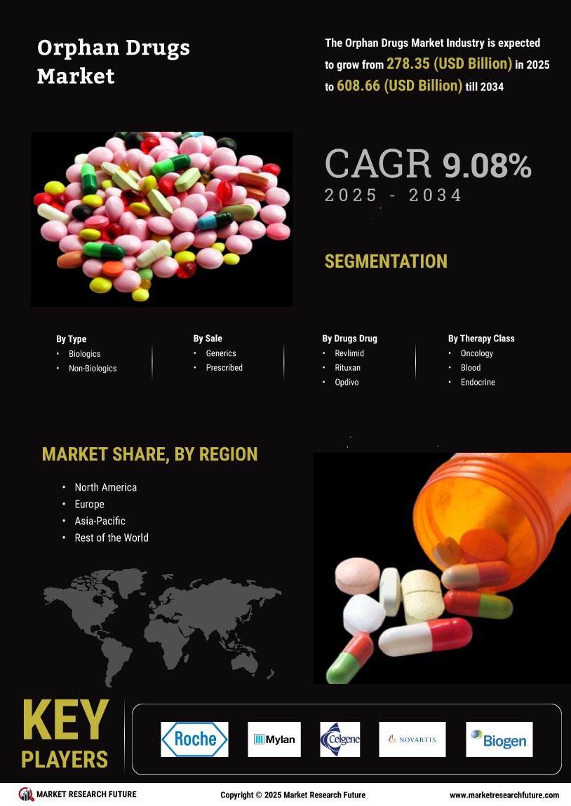 Orphan Drugs Market