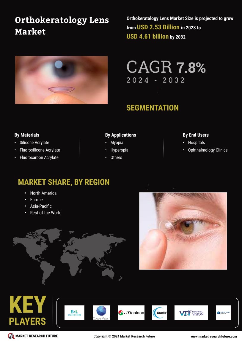 Orthokeratology Lens Market