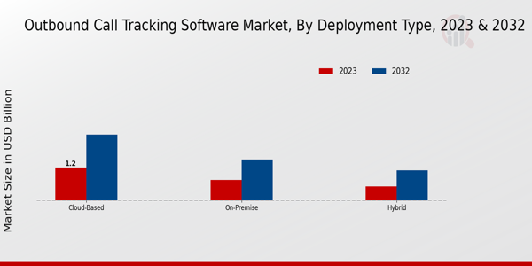 Outbound Call Tracking Software Market Insights